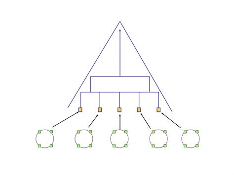 Business Development Hierarchy Structure 的图像结果