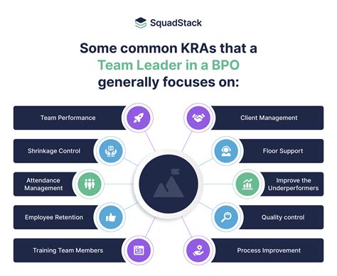 Team Leader in BPO: KRAs, Responsibilities and Job Description