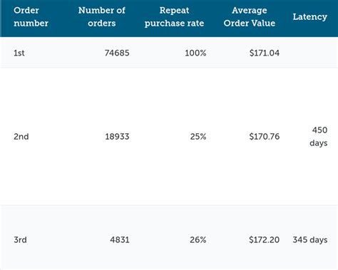 Image result for Customer Order Frequency Analysis