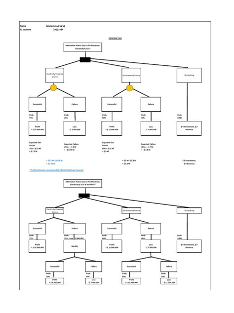 Decision-Analysis Tree Example 的图像结果