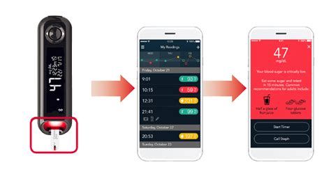 CONTOUR DIABETES App. Managing diabetes, smarter.