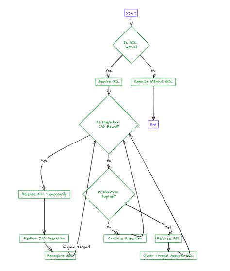 Image result for JavaScript Event Loop Microtask Queue