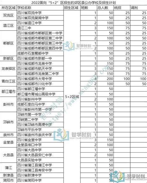 摇号失败被统筹分配到菜小还有机会去好学校吗（有）|上海择校升学转学