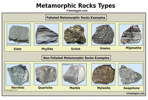 Metamorphic Rocks Examples Metamorphic Rocks: Types, Formation And
