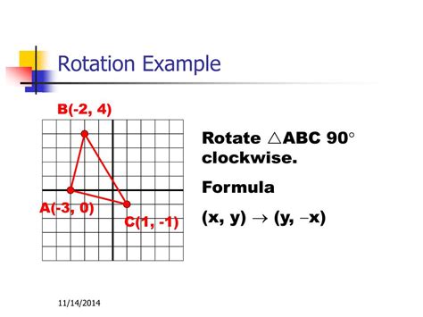 Image result for Rotation Formulas Geometry