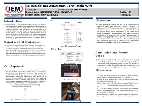 Iot Poster Examples 的图像结果