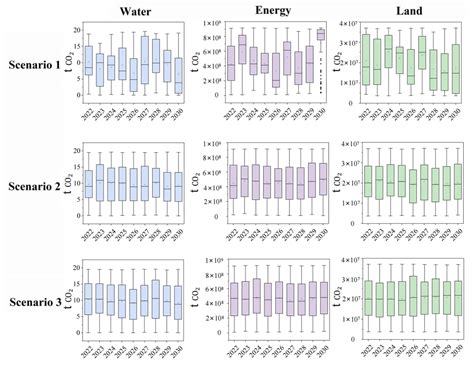Optimized Resource Allocation for Sustainable Development in Beijing ...