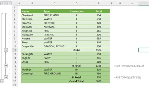 Image result for Creating Subtotal in Excel