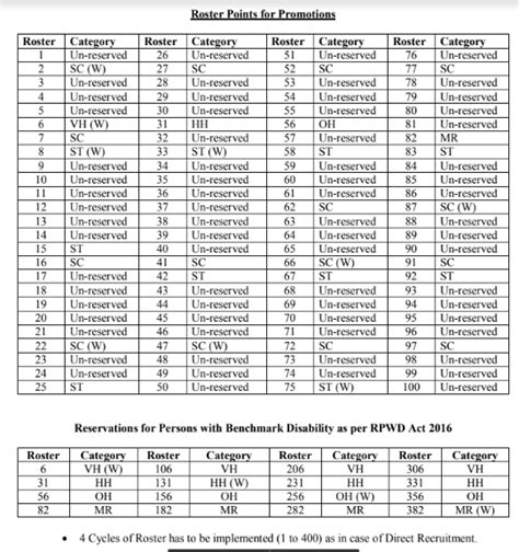 TG Teachers Promotions 2024 : Seniority list Download - TS TET Online ...