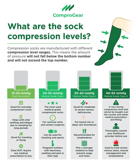 Compression Stockings mmHG Chart: Your Guide (with Photos!)