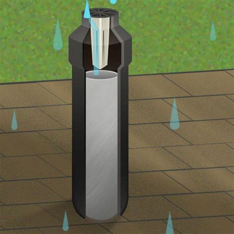 Small Size Plumbing Vent Repair for 2-1/2 in. and 3 India | Ubuy