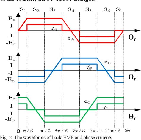 Image result for Commutation Sensor