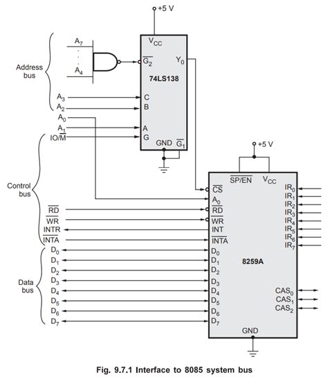 Image result for 8259A Microprocessor Applications