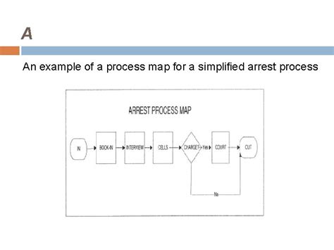 Image result for Data Collection Process Map