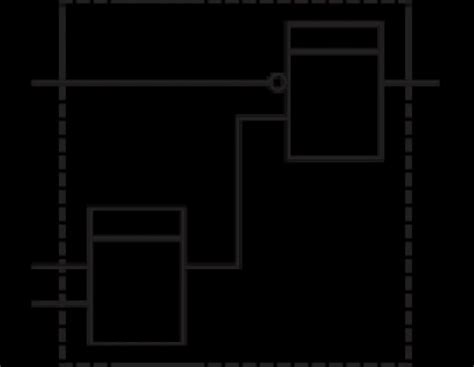 Image result for Not Function Block