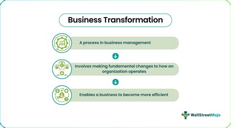 Image result for Business Transformation Examples