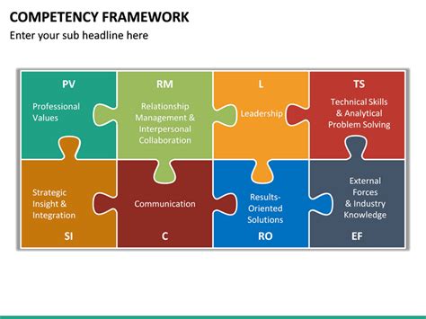 Image result for Competency Model Framework Template