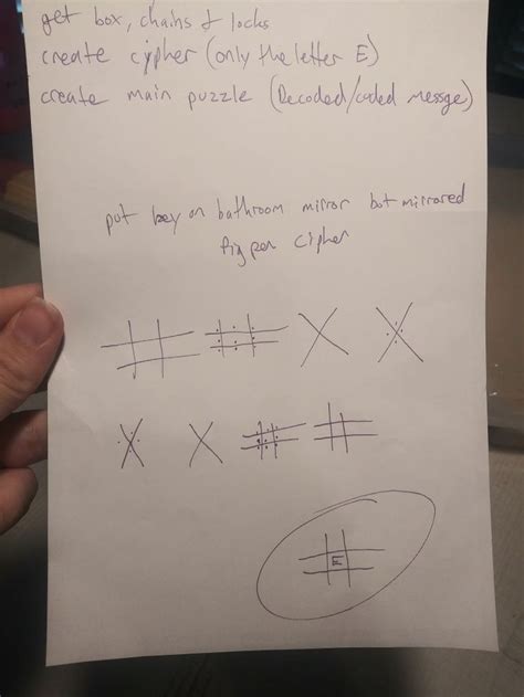 Image result for Pigeon Cipher Code