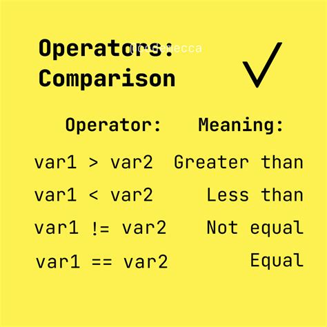 Image result for Basic Computer Code