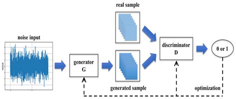 Deep Learning for Magnetic Flux Leakage Detection and Evaluation of Oil ...
