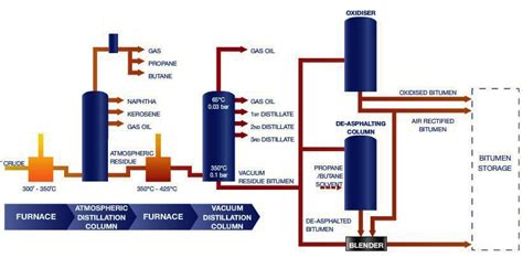Image result for How Is Bitumen Extracted