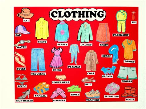 prendas de vestir en ingles - Buscar con Google | Clothes, Coat dress ...