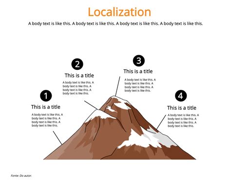 Image result for Localization Plan View