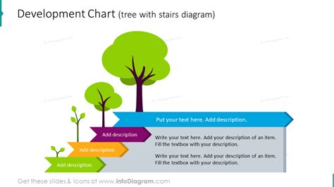 Image result for Method of Development Chart