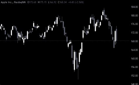 Image result for Trading View Light Theme