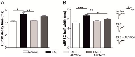 Central Modulation of Selective Sphingosine-1-Phosphate Receptor 1 ...