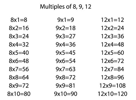 Common Multiple — lesson. Mathematics CBSE, Class 6.