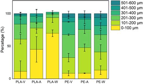 Comparing the Aging Processes of PLA and PE: The Impact of UV ...