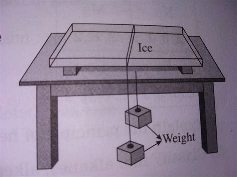 what is the process called? - Brainly.in