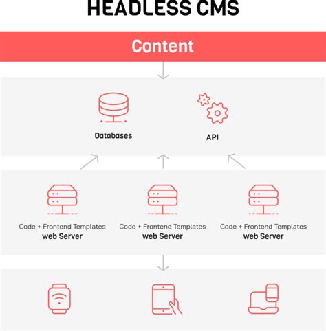 Umbraco Headless 的图像结果