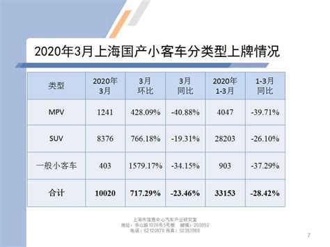 图表：2020年3月份工业企业利润降幅收窄_图解图表_中国政府网