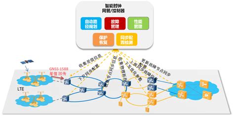 CDN产品介绍、产品架构和应用场景_CDN-阿里云帮助中心