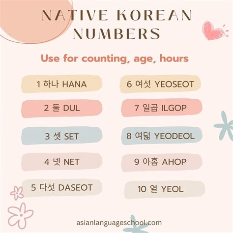 Numbers In Korean Language