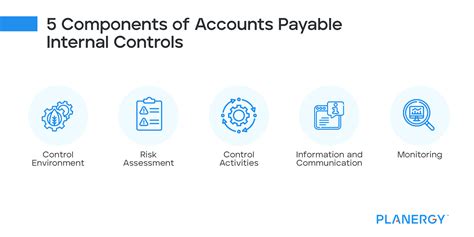 Internal Controls for Accounts Payable | Planergy Software