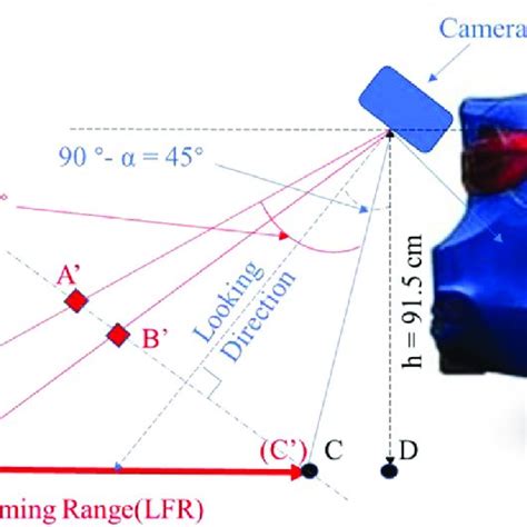 Image result for Garmin Side View Tutorials