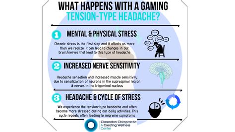 Tension Headaches: What You Need to Know - Clarendon Chiropractic