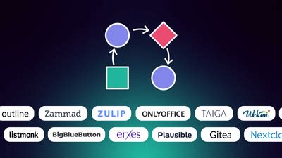 Image result for Workflow Tools Open Source