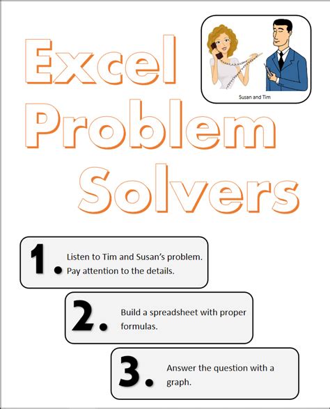 Image result for Solving Business Problems Excel