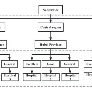 Image result for Sampling Element