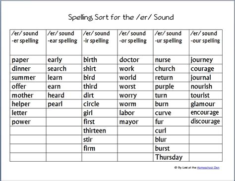 -er Sound Spelling Printable - Homeschool Den