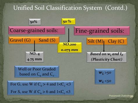 Soil Type Classification 的图像结果