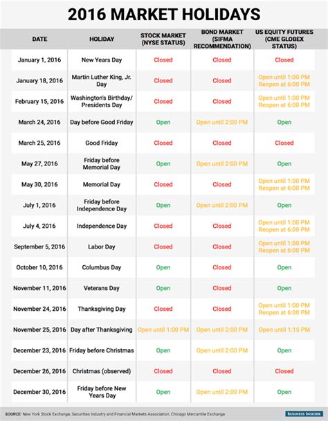 Sifma Us Holiday Calendar