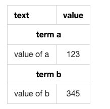 Image result for HTML Class First Row