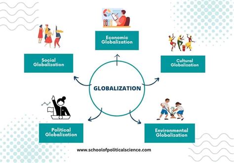 Examples of Globalization 的图像结果