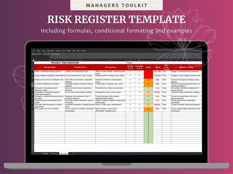 Project Risk Register Template | Fully Editable MS Word With Examples ...