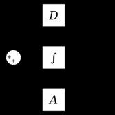 Image result for State Space System Simulation